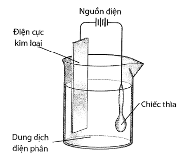 Trắc nghiệm Hóa học 12 Kết nối tri thức Bài 17 (có đáp án): Ôn tập chương 5 (ảnh 1)