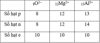 100 câu trắc nghiệm Nguyên tử có lời giải (cơ bản - phần 2)