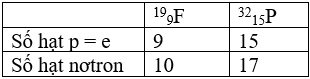 100 câu trắc nghiệm Nguyên tử có lời giải (cơ bản - phần 3)