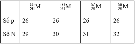 100 câu trắc nghiệm Nguyên tử có lời giải (nâng cao - phần 2)