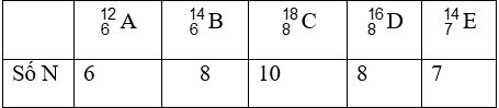 100 câu trắc nghiệm Nguyên tử có lời giải (nâng cao - phần 2)