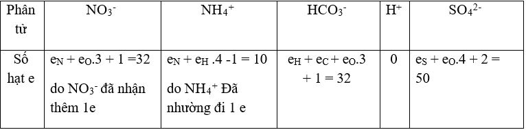 100 câu trắc nghiệm Nguyên tử có lời giải (nâng cao - phần 1)