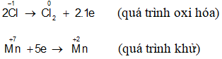 4 dạng bài tập Phản ứng oxi hóa khử trong đề thi Đại học (có lời giải)