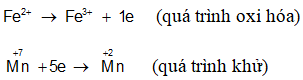 4 dạng bài tập Phản ứng oxi hóa khử trong đề thi Đại học (có lời giải)