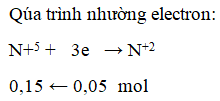 4 dạng bài tập Phản ứng oxi hóa khử trong đề thi Đại học (có lời giải)