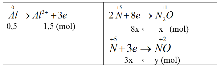 50 câu trắc nghiệm Phản ứng oxi hóa, khử có lời giải (nâng cao - phần 2)