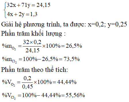 Hóa học lớp 10 | Lý thuyết và Bài tập Hóa học 10 có đáp án