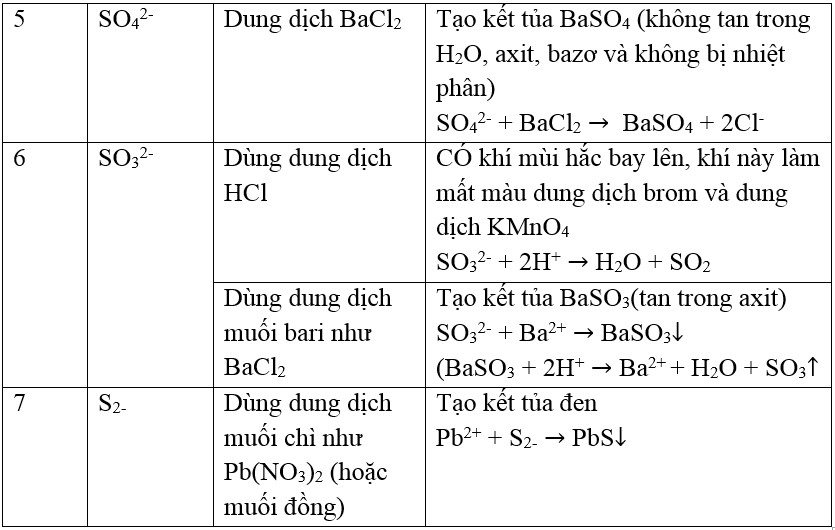 Hóa học lớp 10 | Lý thuyết và Bài tập Hóa học 10 có đáp án