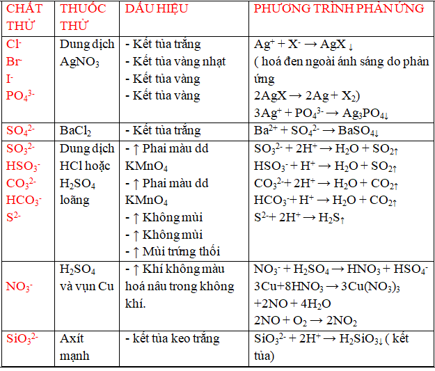 Hóa học lớp 10 | Lý thuyết và Bài tập Hóa học 10 có đáp án