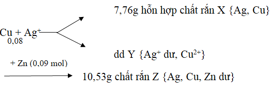 Hóa học lớp 10 | Lý thuyết và Bài tập Hóa học 10 có đáp án