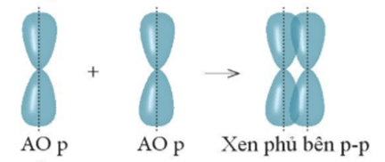 Bài tập về sự hình thành liên kết sigma, liên kết pi lớp 10 (cách giải + bài tập)