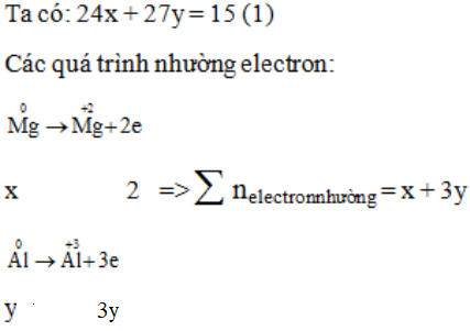 Hóa học lớp 10 | Lý thuyết và Bài tập Hóa học 10 có đáp án