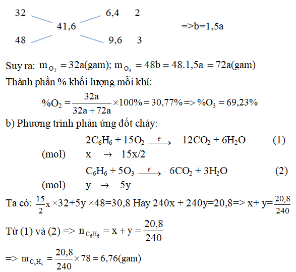 Hóa học lớp 10 | Lý thuyết và Bài tập Hóa học 10 có đáp án