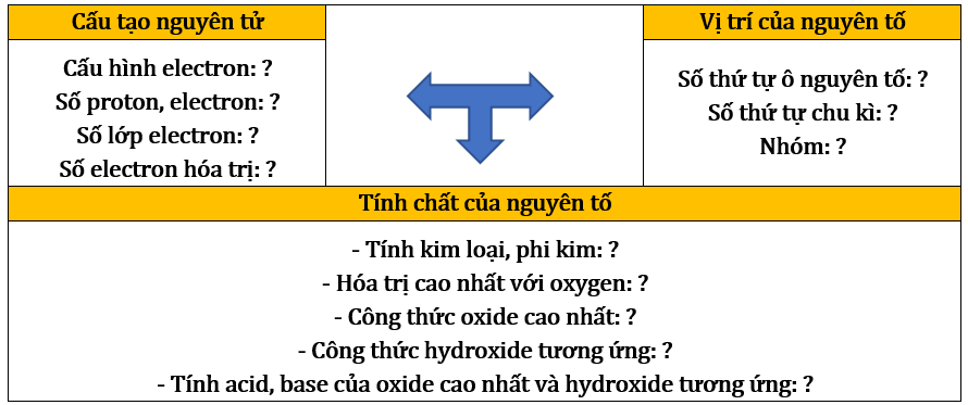 Chuyên đề bồi dưỡng HSG Hóa học 10 Bảng tuần hoàn (có lời giải)
