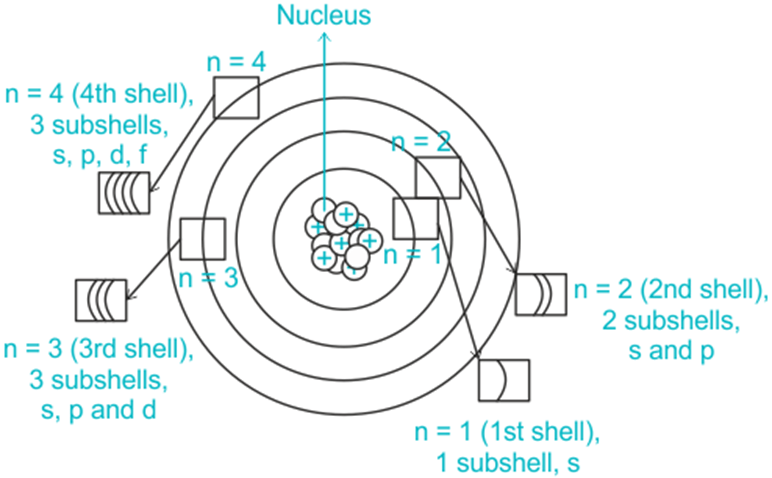 Chuyên đề bồi dưỡng HSG Hóa học 10 (mới nhất)