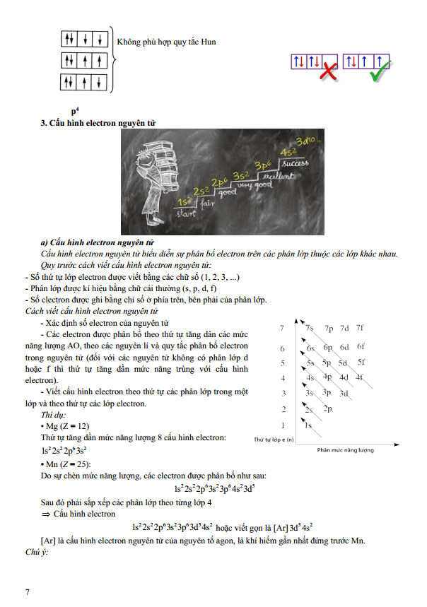 Chuyên đề bồi dưỡng HSG Hóa học 10 Cấu tạo nguyên tử (có lời giải)