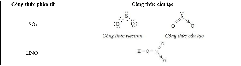 Chuyên đề bồi dưỡng HSG Hóa học 10 Liên kết hóa học - Cấu tạo phân tử - Lai hóa Orbital, thuyết Vsepr (có lời giải)
