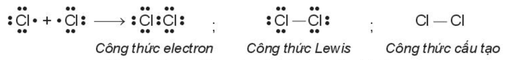 Giải thích sự tạo thành liên kết cộng hóa trị. Viết công thức Lewis lớp 10 (cách giải + bài tập)