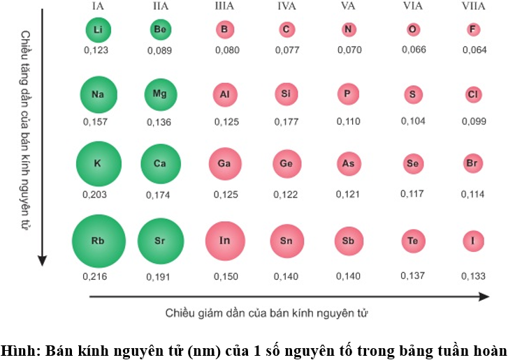 Hóa học lớp 10 | Lý thuyết và Bài tập Hóa học 10 có đáp án