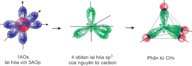 Hóa học lớp 10 | Lý thuyết và Bài tập Hóa học 10 có đáp án