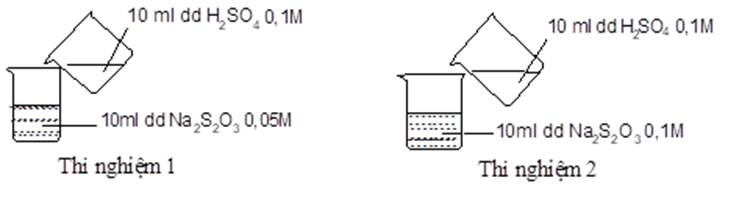 Trắc nghiệm lí thuyết Tốc độ phản ứng hóa học lớp 10 (cách giải + bài tập)