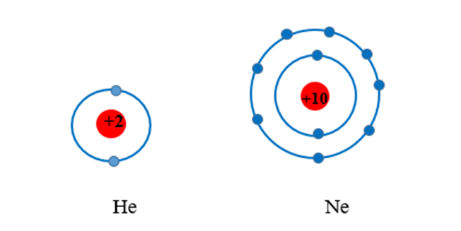 Vận dụng quy tắc octet xác định hướng của nguyên tử khi tham gia liên kết lớp 10 (cách giải + bài tập)