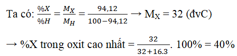 Hóa học lớp 10 | Lý thuyết và Bài tập Hóa học 10 có đáp án