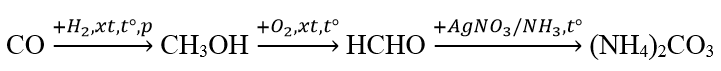 100 câu trắc nghiệm Anđehit, ketone, carboxylic acid có lời giải (cơ bản - phần 3)