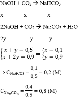 100 câu trắc nghiệm Hidrocacbon không no có lời giải (nâng cao - phần 2)