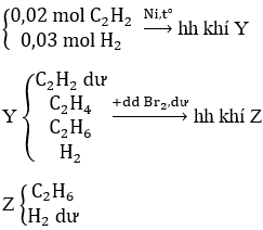 100 câu trắc nghiệm Hidrocacbon không no có lời giải (nâng cao - phần 1)