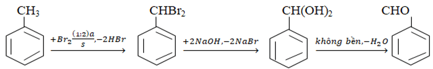 125 câu trắc nghiệm Dẫn xuất Halogen, Ancol, Phenol có lời giải (cơ bản - phần 4)