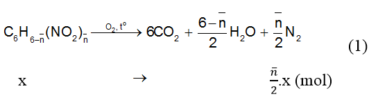 3 dạng bài tập về Hidrocacbon thơm trong đề thi Đại học (có lời giải)