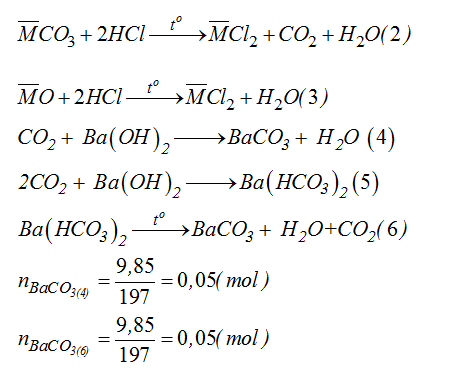 70 câu trắc nghiệm Cacbon, Silic có lời giải (nâng cao - phần 2)