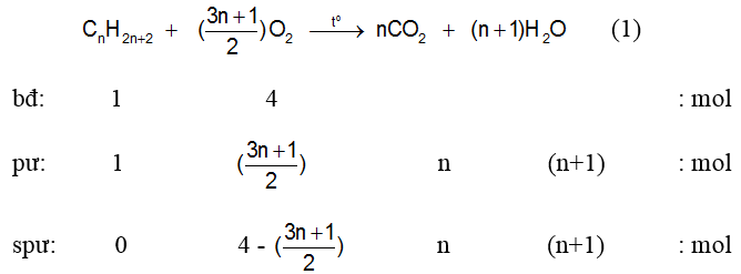 75 câu trắc nghiệm Hidrocacbon no có lời giải (nâng cao - phần 2)