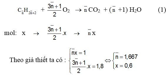 75 câu trắc nghiệm Hidrocacbon no có lời giải (nâng cao - phần 1)