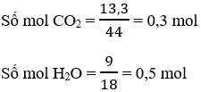 75 câu trắc nghiệm Hidrocacbon thơm - Nguồn Hidrocacbon thiên nhiên có lời giải (nâng cao - phần 2)
