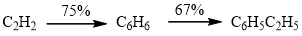 75 câu trắc nghiệm Hidrocacbon thơm - Nguồn Hidrocacbon thiên nhiên có lời giải (nâng cao - phần 1)