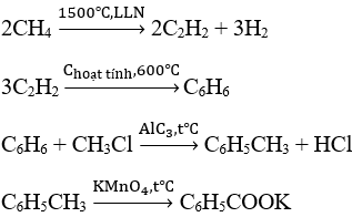 75 câu trắc nghiệm Hidrocacbon thơm - Nguồn Hidrocacbon thiên nhiên có lời giải (nâng cao - phần 1)