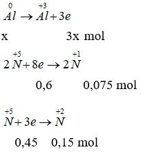 Bài tập về Axit Nitric (HNO<sub>3</sub>) và muối Nitrat cực hay (có lời giải)