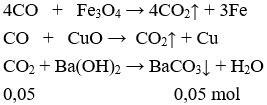 20 Bài tập về Cacbon monooxit (CO) cực hay (có lời giải)