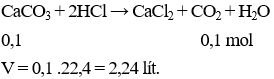 25 Bài tập về CO2 cực hay (có lời giải)