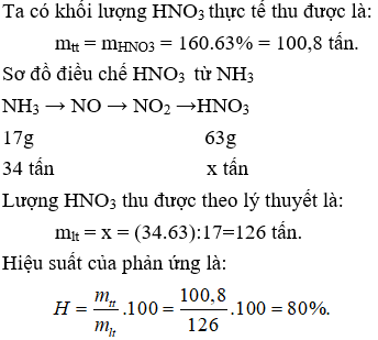 30 Bài tập về Muối Amoniac và Muối Amoni cực hay (có lời giải)