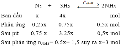 Bài tập về Nitơ (N<sub>2</sub>) cực hay (có lời giải)