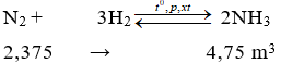 Bài tập về Nitơ (N<sub>2</sub>) cực hay (có lời giải)