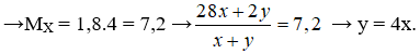 Bài tập về Nitơ (N<sub>2</sub>) cực hay (có lời giải)