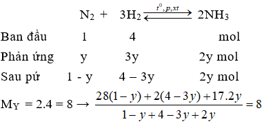 Bài tập về Nitơ (N<sub>2</sub>) cực hay (có lời giải)