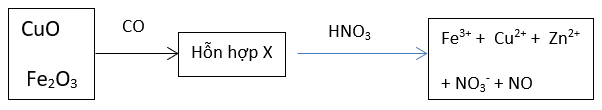 Hóa học lớp 11 | Lý thuyết và Bài tập Hóa học 11 có đáp án