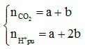 Các dạng bài toán cho H+ vào muối cacbonat và ngược lại hay nhất