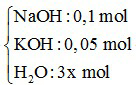 Các dạng toán P2O5 tác dụng với dung dịch kiềm và cách giải