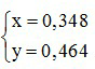 Cách xác định công thức phân tử hợp chất hữu cơ hay nhất